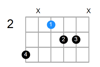 E7b5 Chord